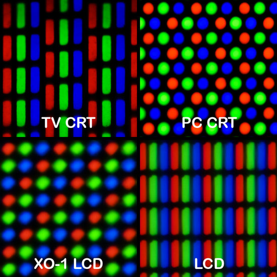 不同显示器的荧光点排列方式