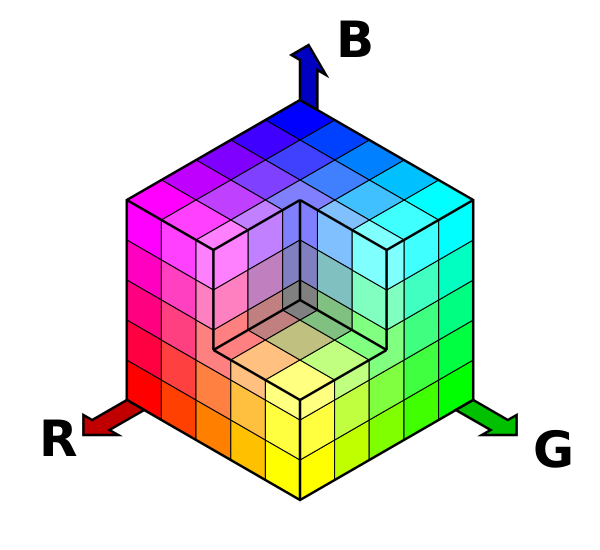 RGB 色彩分布直方图
